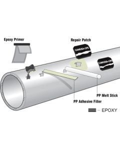 Pipeline Repair Products CRP-PP by CANUSA-CPS