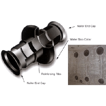 Century-Line®  Pipe Penetration Sleeves by Link-Seal® 